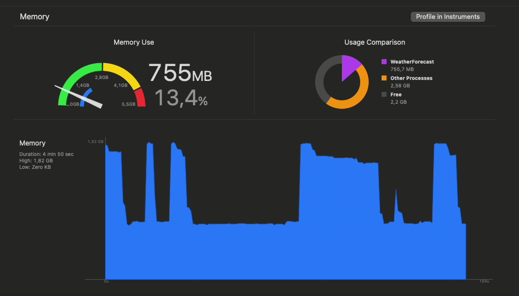 memory profiling of an iphone